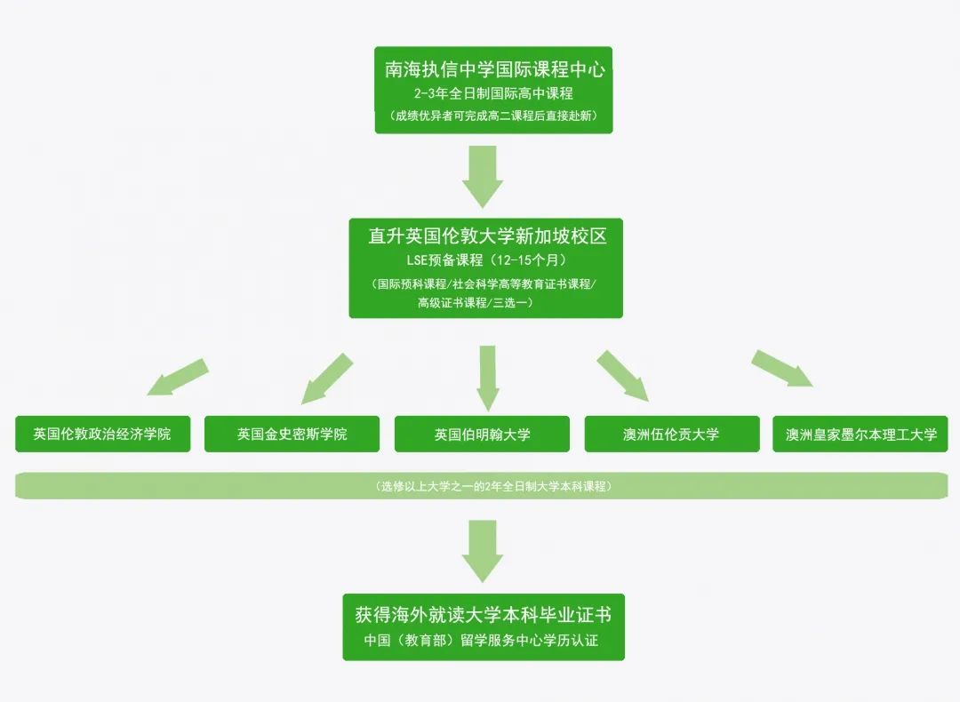 南海执信中学国际课程中心